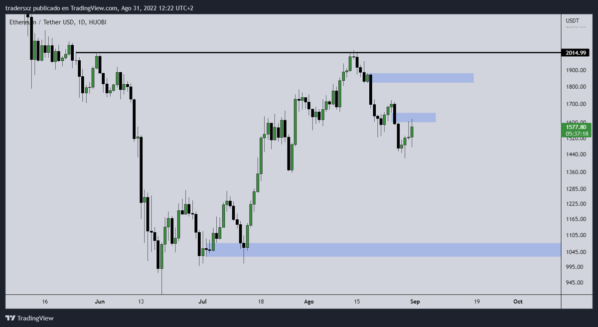 tradersxz tweet picture
