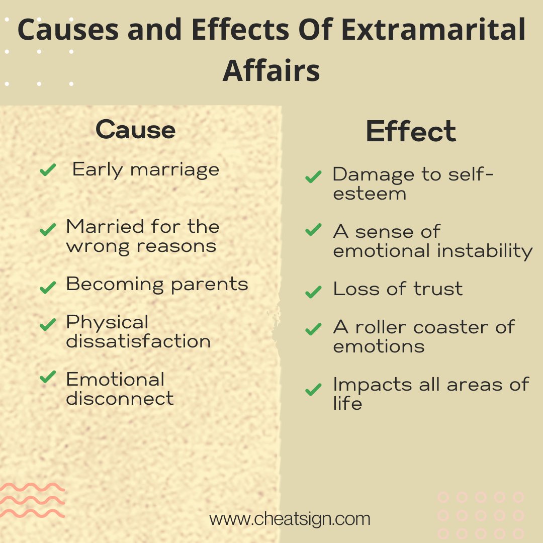 Causes And Effects Of Extramarital Affairs
cheatsign.com/how-to-trust-y…
#cheating #cheat #cheater #cheatwithboyfriend #howtotrustyourboyfriend #cheatsign #quotes #dating #retweet #relationships #RelationshipGoals  #lovelife #love #women #BoysLove #girls #boys #RelationshipAdvice