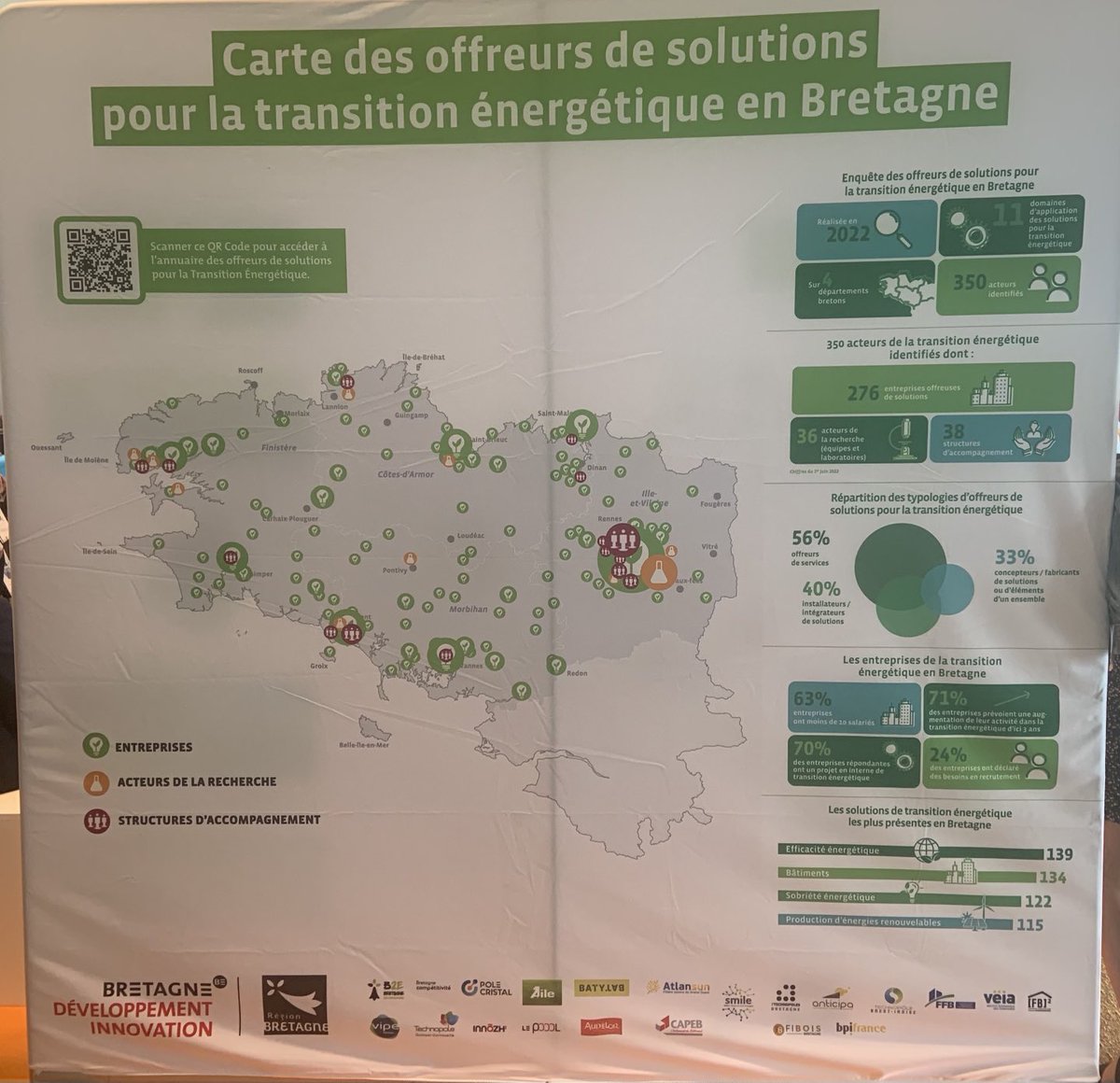 Yannprev's tweet photo. #orange partenaire du Forum économique breton
⁦@SaintMaloAgglo⁩ Content des échanges pour mettre le paquet sur la #transitioneneegetique avec des projets innovants a réussir ⁦@RigaldoAlex⁩ ⁦⁦@Laurent_Herr⁩  ⁦⁦@DdeKerhor⁩ ⁦@JJ_Gaouyer⁩ https://t.co/G0ipwjviSo