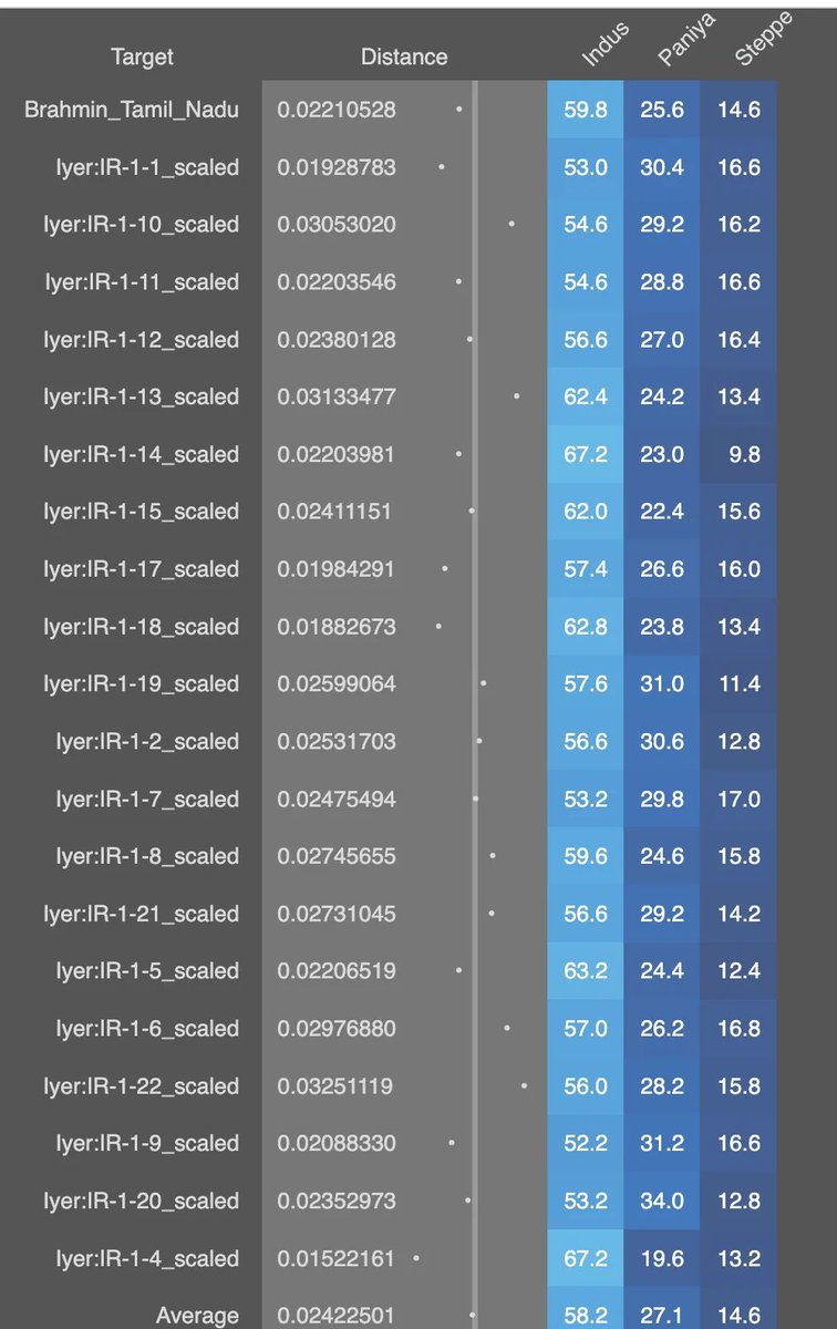 Punjabi G25 results of different tribes. : r/punjabi