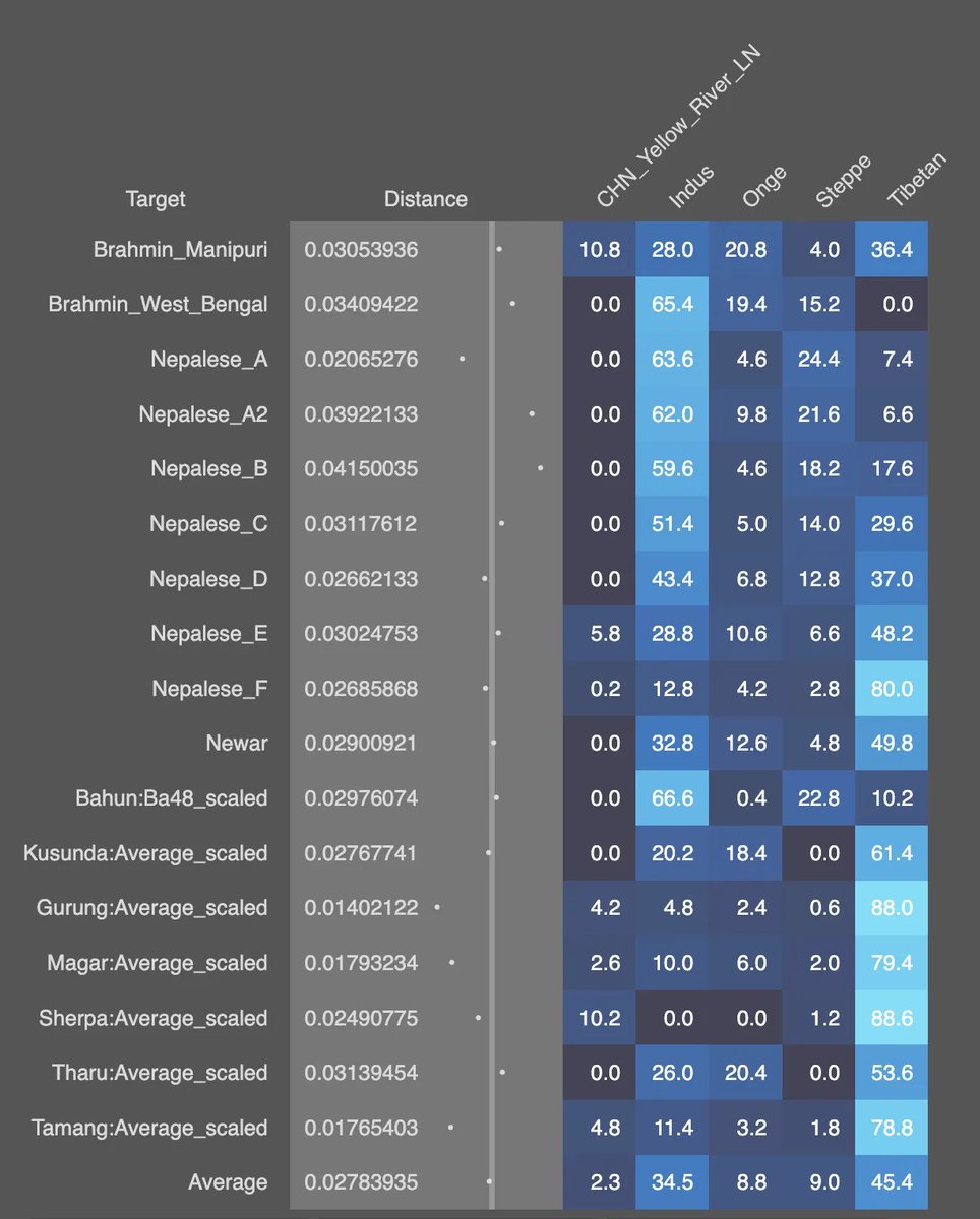 Punjabi G25 results of different tribes. : r/punjabi