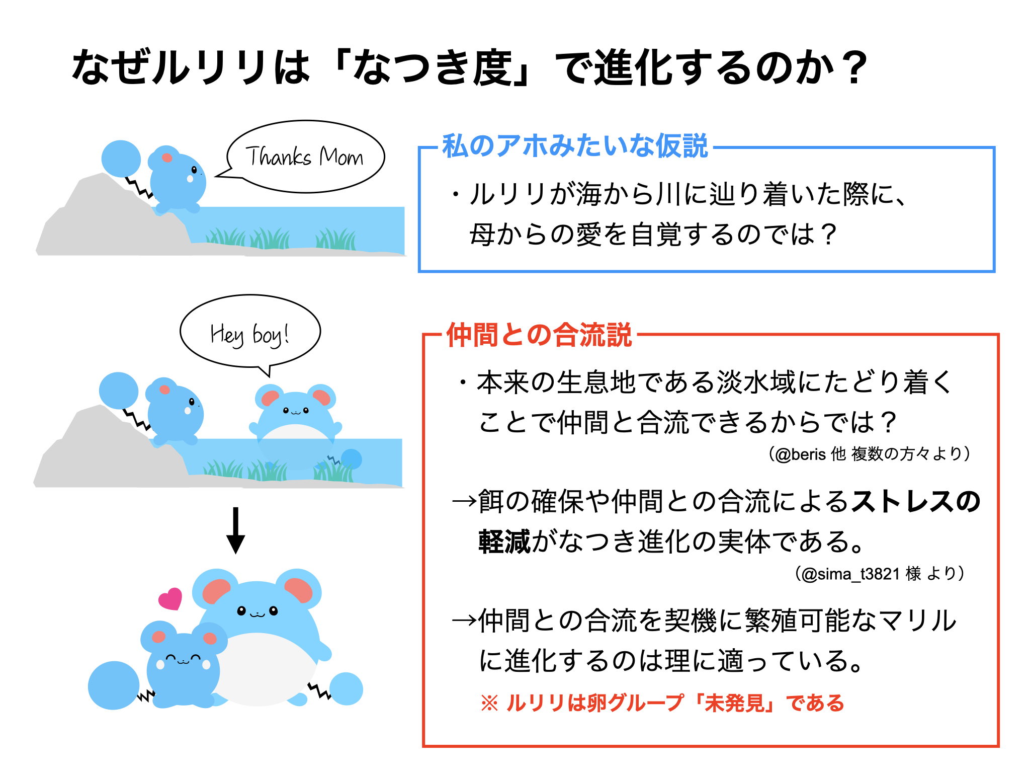 リルえもん 発表後の質疑応答により ルリリのなつき進化 についても研究が進みました これぞ学会の醍醐味ですね マリル学会 T Co Wenitqiaq6 Twitter
