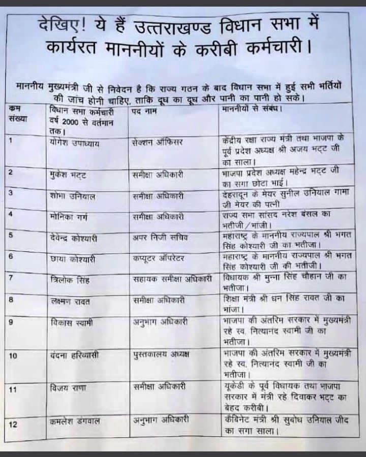 ThePieTeacher's tweet photo. आदरणीय मोदीजी ,उत्तराखंड मैं  भ्रष्टाचार और परिवारवाद चरम पे है। राज्य के मुख्यमंत्री सरकार चलाने में असमर्थ है। बेरोजगारों का सब्र टूट रहा है । @narendramodi @AmitShah https://t.co/NkKqpB164G