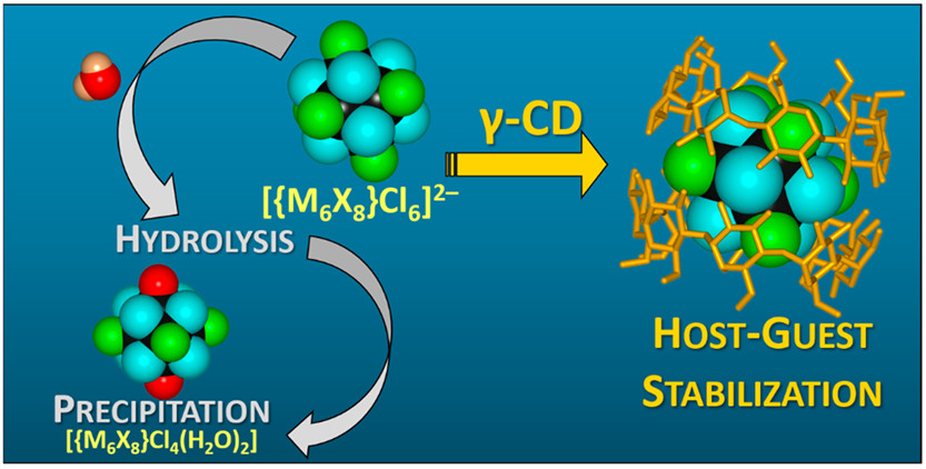 bhkenlo's tweet photo. Stabilization of Octahedral Metal Halide Clusters by Host–Guest Complexation with γ-Cyclodextrin: Toward Nontoxic Luminescent Compounds https://t.co/CH0KyIaJvX Ivanov, Haouas, Shestopalov, and co-workers @InorgChem #molybdenum #tungsten #γ_CD #octahedral #clusters #luminescence https://t.co/yGAfwaoVY9
