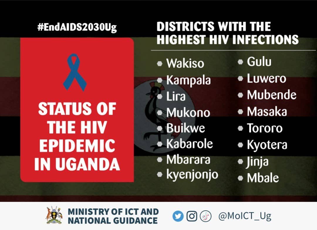 Thejoyfullone's tweet photo. To reduce your risk of HIV, use condoms correctly every time you have sex. #EndAIDSby2030Ug ⁦@aidscommission⁩ ⁦@EndAIDSBy2030Ug⁩ ⁦@NelsonMusoba⁩ ⁦@CommsHubUg⁩ ⁦@MoICT_Ug⁩ ⁦@MukankanikaDona⁩ ⁦@MosesWatasa⁩ ⁦@azawedde⁩ https://t.co/6dyA9clIsb