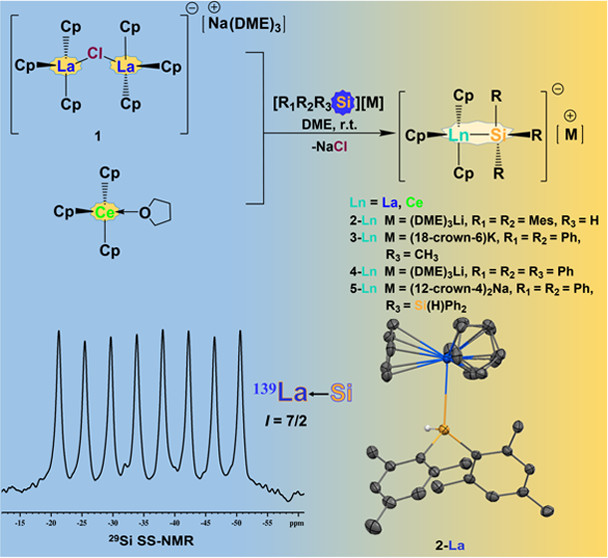 bhkenlo's tweet photo. Early Lanthanide(III) Ate Complexes Featuring LnβSi Bonds (Ln = La, Ce): Synthesis, Structural Characterization, and Bonding Analysis https://t.co/bhiihJQRGr Fang and co-workers @InorgChem #lanthanide #silyl #29Si_NMR #bonding https://t.co/TRPRwS8x4t
