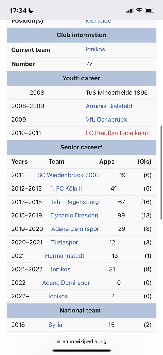 RandomPlayerYes's tweet photo. 203. Aias #Aosman 🇸🇾. The midfielder from #Syria has had a busy career, with clubs in 🇩🇪 🇹🇷 🇷🇴 🇬🇷. Last season he played in the Greece SuperLeague for #Ionikos, and his clubs also include #AdanaDemirspor and #DynamoDresden. He played 15 times for Syria in which he scored 2 goals https://t.co/9fwI5Wx9w6