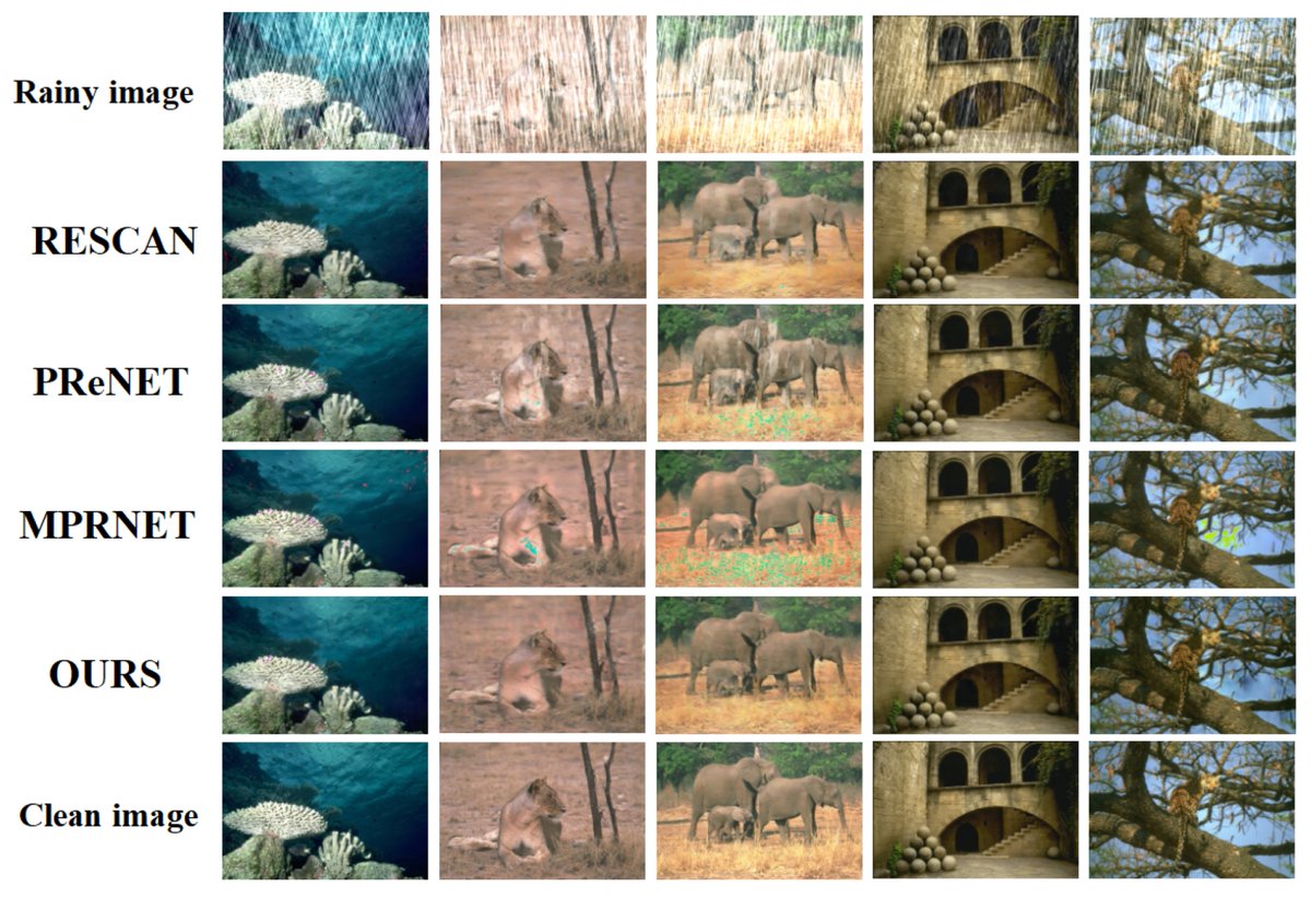 MAKE_MDPI's tweet photo. 📚Read the publication "Deep Leaning Based Frequency-Aware Single Image Deraining by Extracting Knowledge from Rain and Background"!

👉Find more details at https://t.co/KWfzyZGlL5

#DeepLeaning
#machinelearning; 
#knowledgeextraction
#Rain 
#Image https://t.co/Ad7vHHfMMc