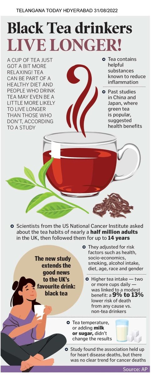 Black Tea drinkers live longer !