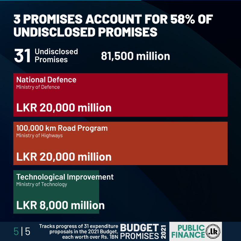 PublicFinanceLK's tweet photo. The new #InterimBudget2022 💸 was presented in #ParliamentLK yesterday 

Here's how the #GoSL performed in fulfilling the 2021 #BudgetPromises and disclosing information

Will the #GoSL fulfil the promises in the new Interim Budget? Visit our Budget Promises dashboard for more 👇