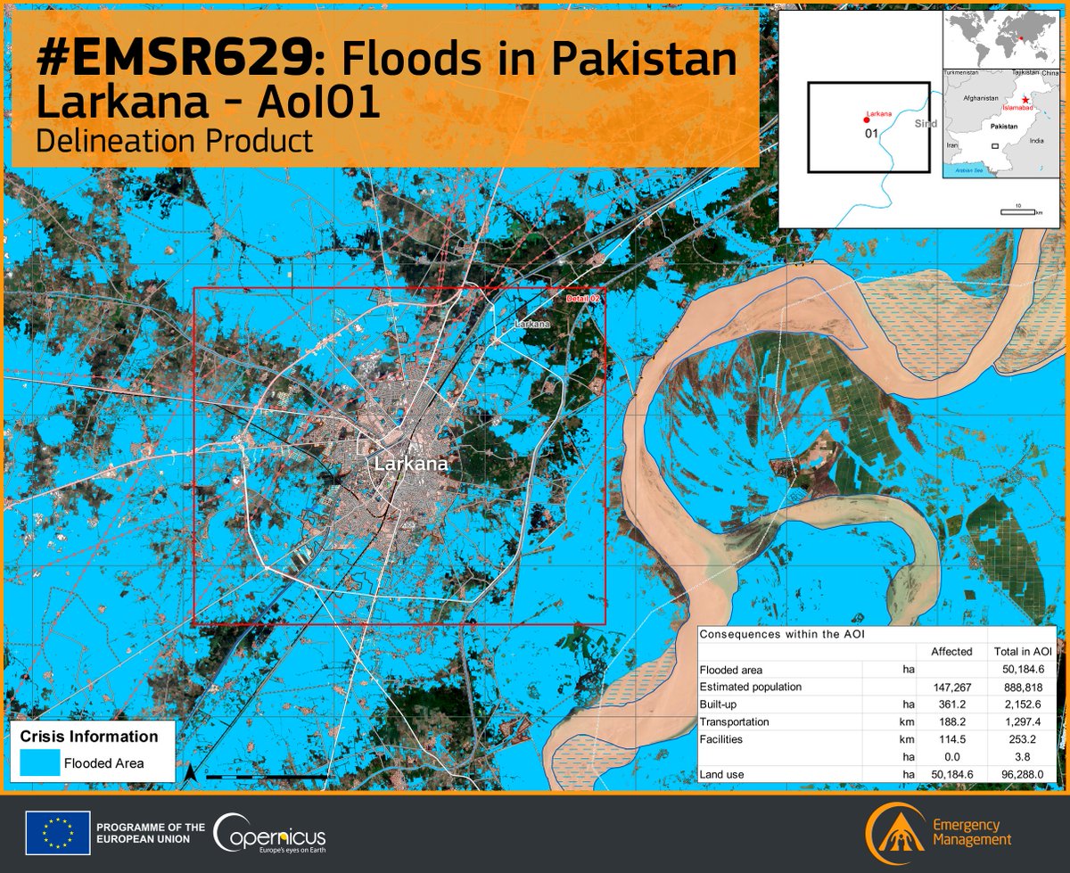 #EMSR629 #PakistanFlood🇵🇰🌊

Our #RapidMappingTeam has delivered its Delineation Products

A flooded area of  1⃣,5⃣8⃣7⃣ km2 has been detected over the 3 areas analysed❗️

➡️According to our #GHSL data, 4⃣8⃣3⃣,0⃣0⃣0⃣+ people🧑‍🤝‍🧑 were affected

More👇
emergency.copernicus.eu/EMSR629