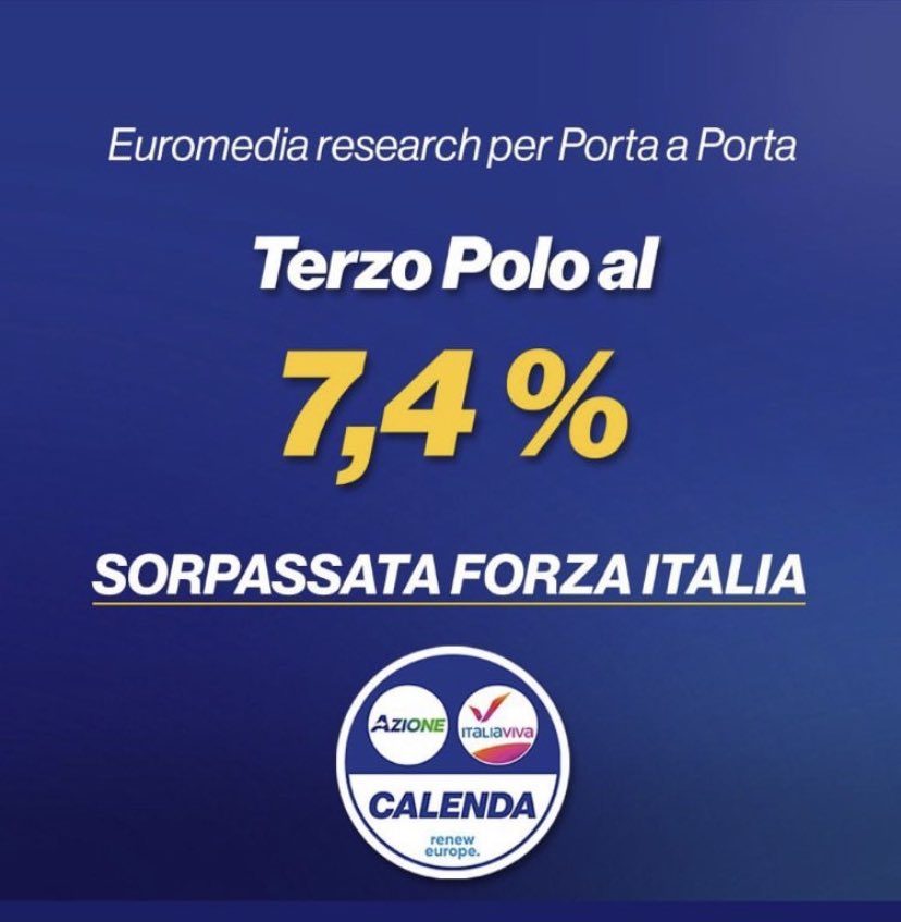AzioneFoligno's tweet photo. Il #TerzoPolo cresce e c’è chi parla di “voto utile”, come se avesse senso quando ci sono quattro coalizioni in campo. Noi, però, qualcosa di utile possiamo farlo: riportare #Draghi a Palazzo Chigi.
#ItaliaSulSerio https://t.co/hSrYIGWwyX