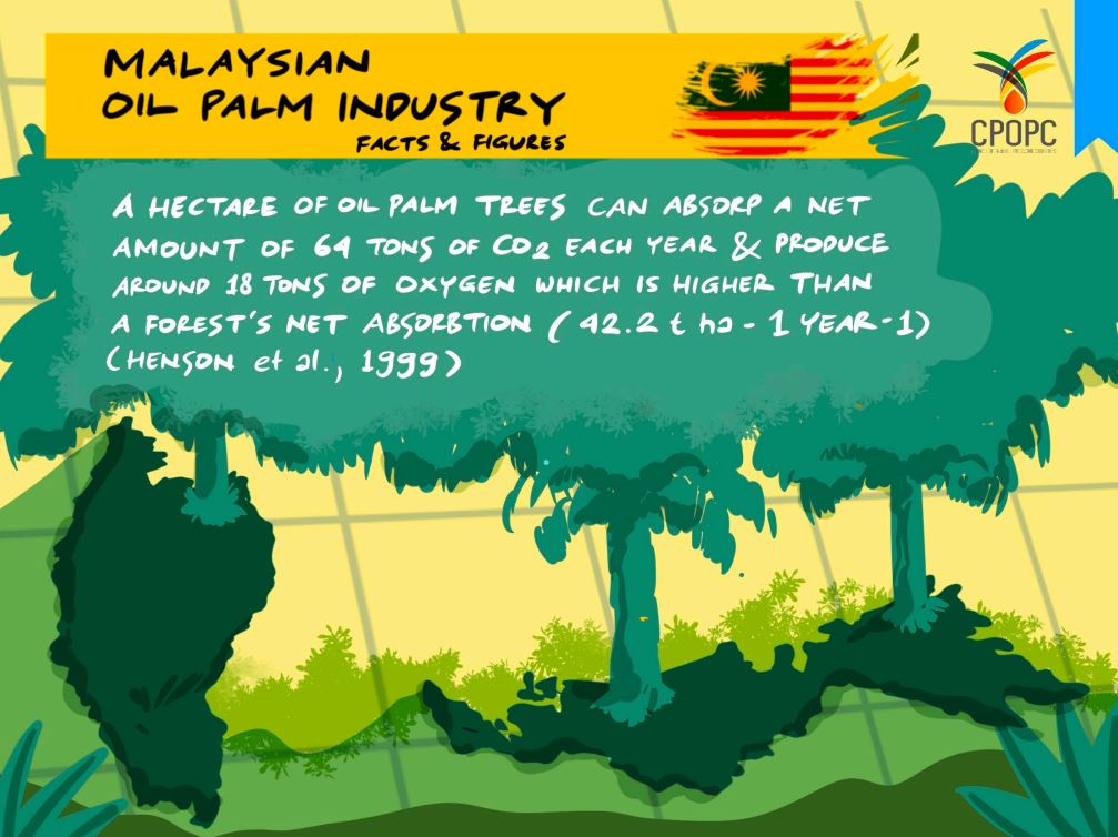 CPOPC_NET's tweet photo. 𝗛𝗮𝗽𝗽𝘆 𝟲𝟱𝘁𝗵 𝗠𝗮𝗹𝗮𝘆𝘀𝗶𝗮 𝗡𝗮𝘁𝗶𝗼𝗻𝗮𝗹 𝗗𝗮𝘆🇲🇾 This series of infographics show #facts and #figures how Malaysia's primary commodity managed to act and accomplish the global commitment of #NetZero emissions🌏🌴🇲🇾 https://t.co/7CPi7Iwpis
