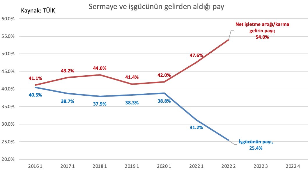 "Türkiye Modeli"