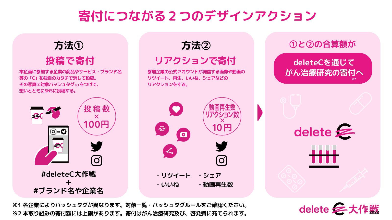 C C Lemon サントリー Cclemon Suntory Twitter