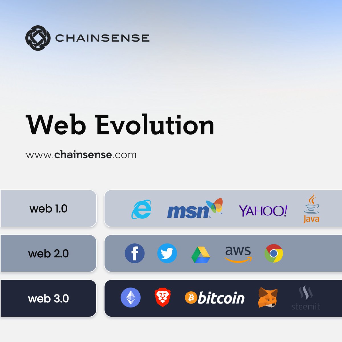 Chain Sense tweet media