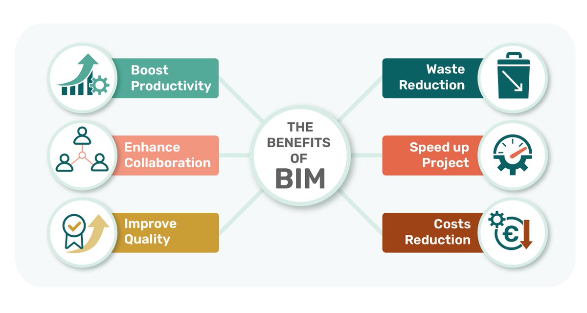 BIM4REN Project tweet media