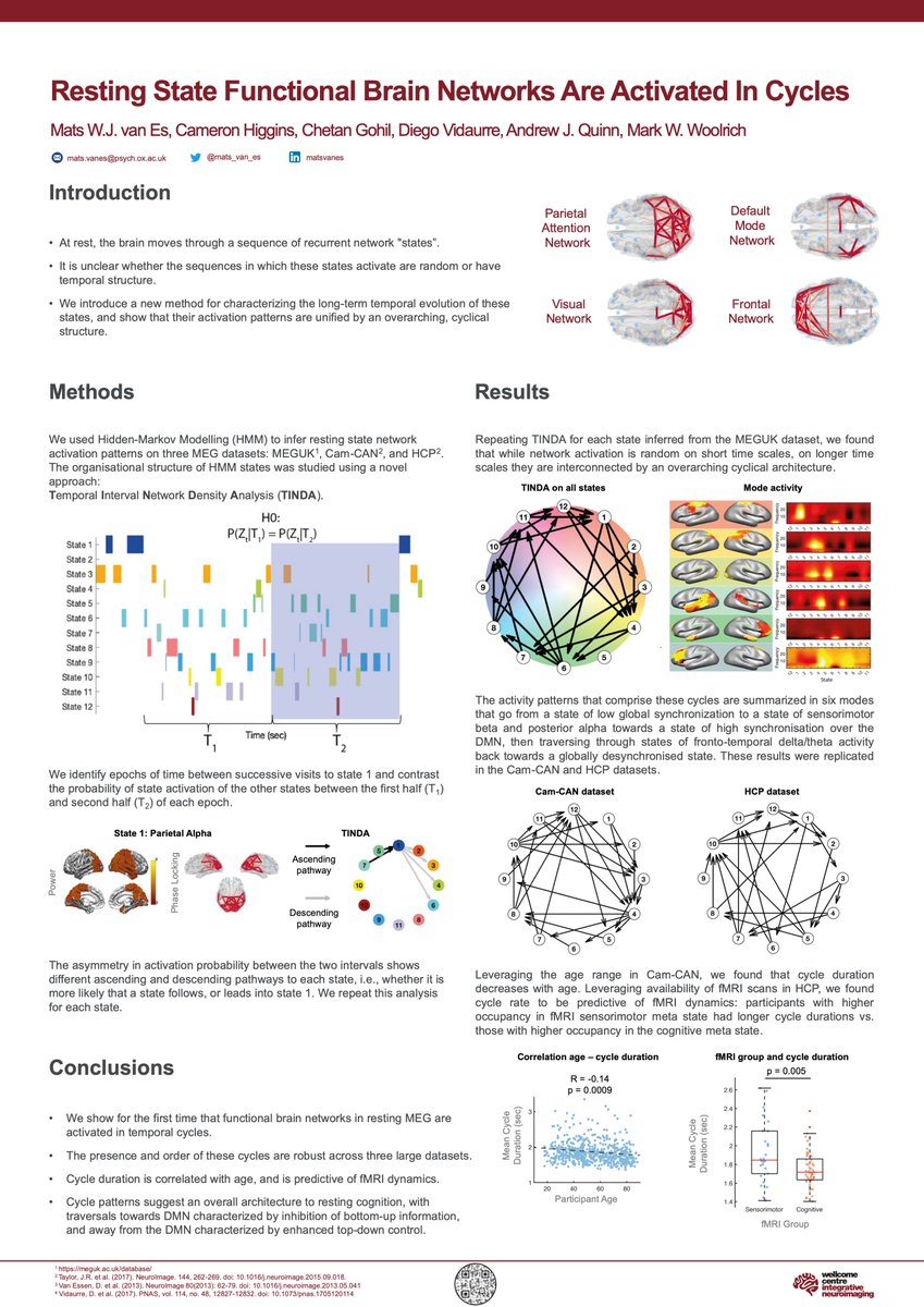 New day, new poster! Resting states are activated in cycles

Find me at IW-89 today! #Biomag2022 @biomag2020