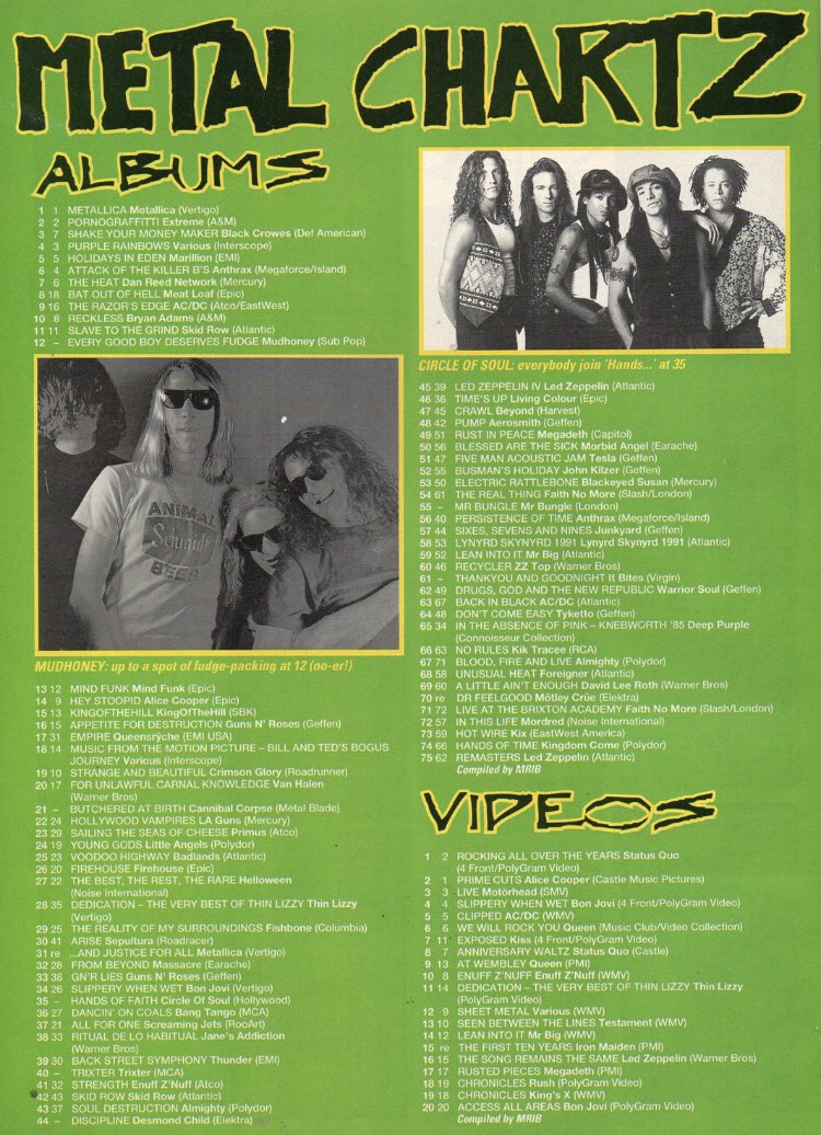 at_begins's tweet image. 31st August 1991
@realblazebayley @KerrangMagazine #kerrang #wolfsbane #rockcharts