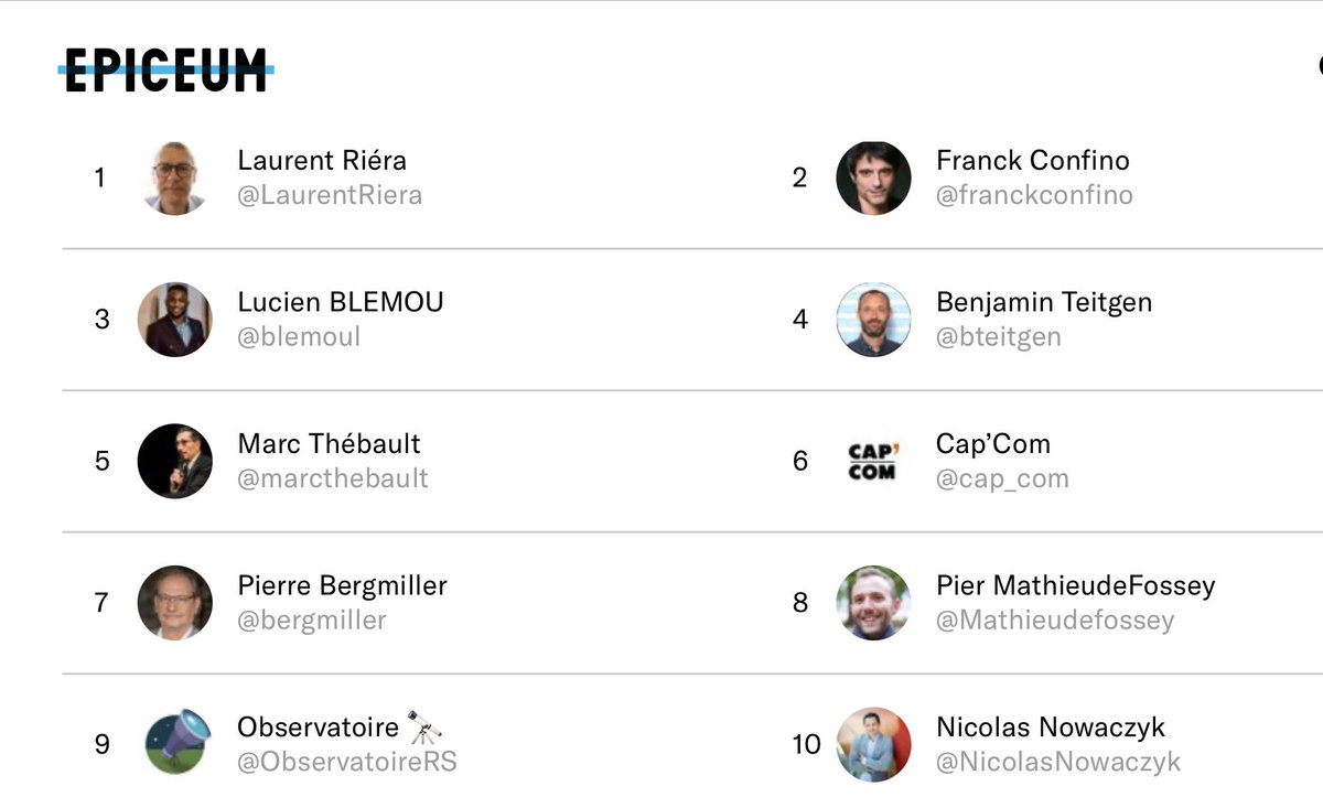 Top50 des comptes #Twitter #ComPublique à suivre selon <a href="/Epiceum/">Epiceum</a>.
Photographie au 31 août 2022 du #classement mis à jour quotidiennement. 

#Communication #RéseauxSociaux

Classement + méthodologie
➡️epiceum.com/initiatives/ob…