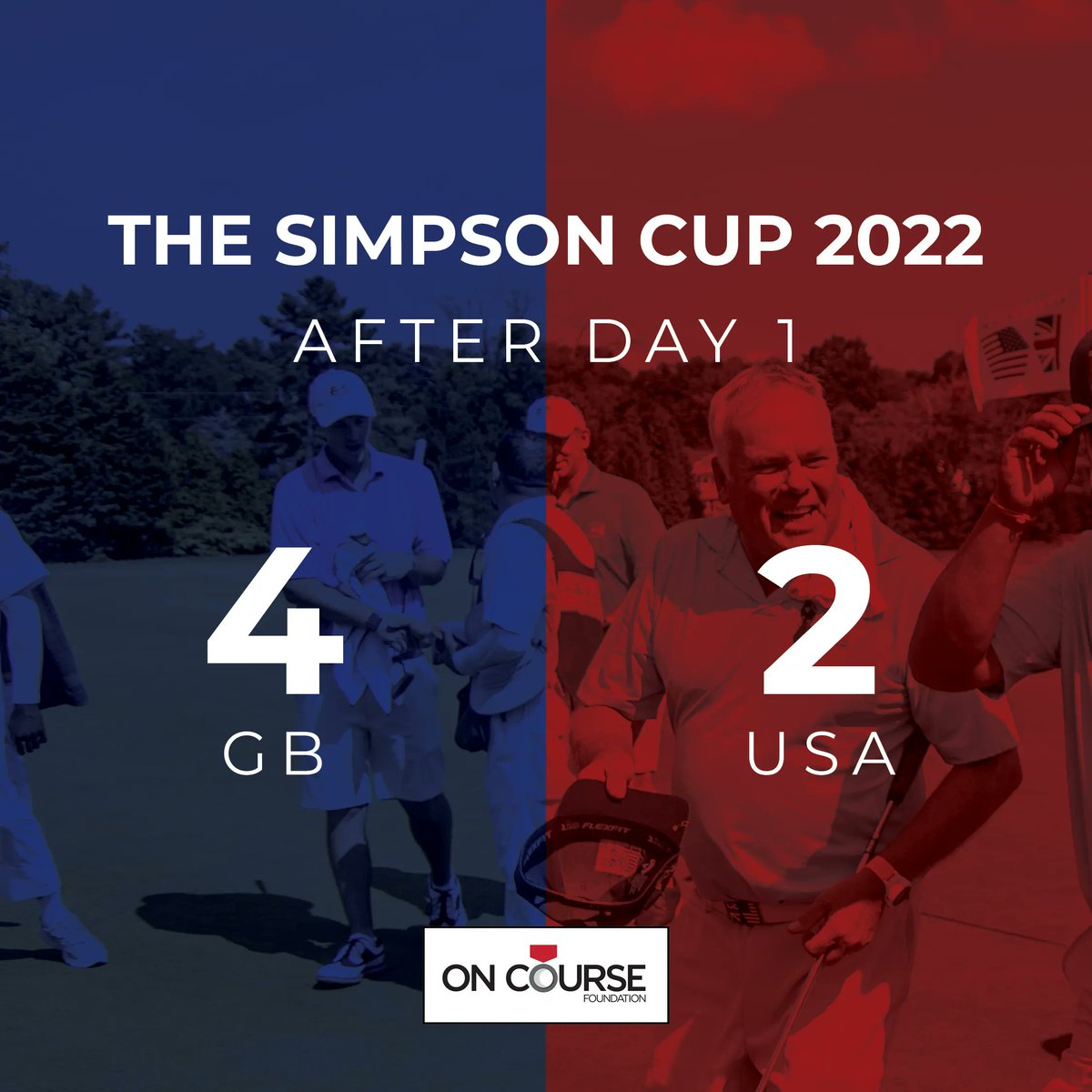 OnCourseCharity's tweet photo. We've had an exceptional Tuesday at the Simpson Cup on the @BaltusrolGC Upper Course, with @SimpsonCupGB taking a 4-2 lead over @SimpsonCupUSA after the fourball matches with some tremendous golf was on show!
#simpsoncup #oncoursefoundation #TeamGB https://t.co/kDlwF0VZU2