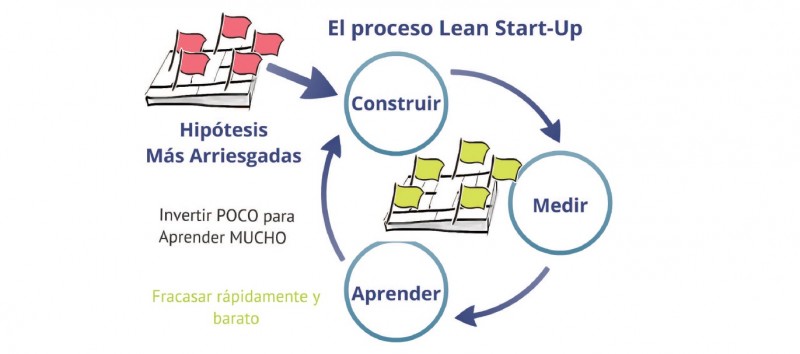 innokabi's tweet photo. Definiciones #LeanStartUp: Qué es Iterar @innokabi #lean #iterar https://t.co/LcBtXHQsRc https://t.co/lD1tYNOyMf