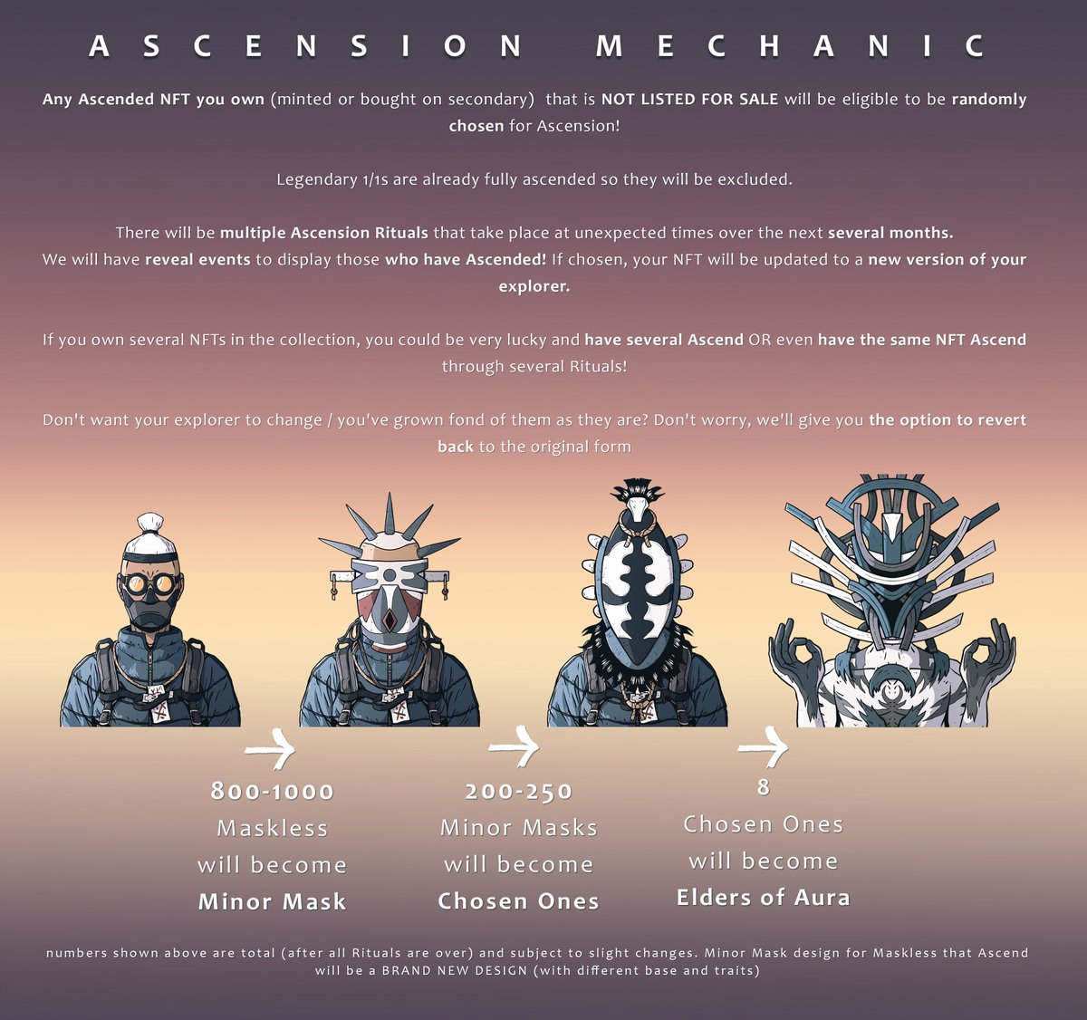 🔔Reminder🔔

Unlist you Ascended for a chance at Ascension!