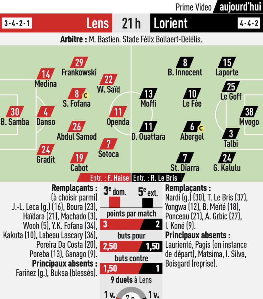 LaMareeSportive's tweet photo. 👀 Nouvelle composition probable douteuse de L’Équipe pour Lens - Lorient : https://t.co/7MFuooUXlY