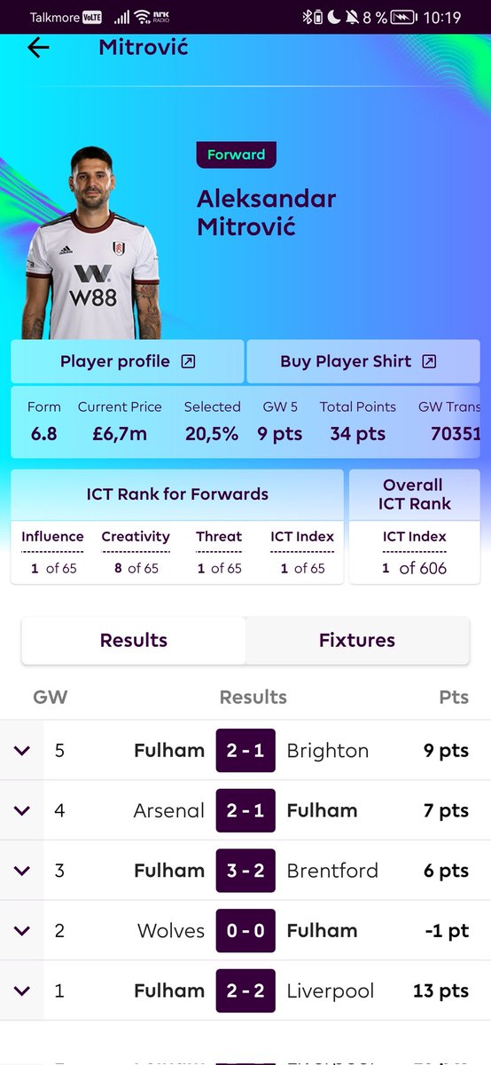 Owned Mitro since GW1, captained for one GW. Guess which gameweek he got my 🧢? 🥴