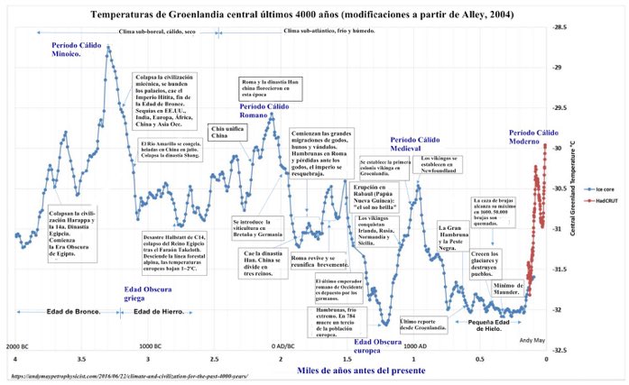 Crisanto Aranda tweet media
