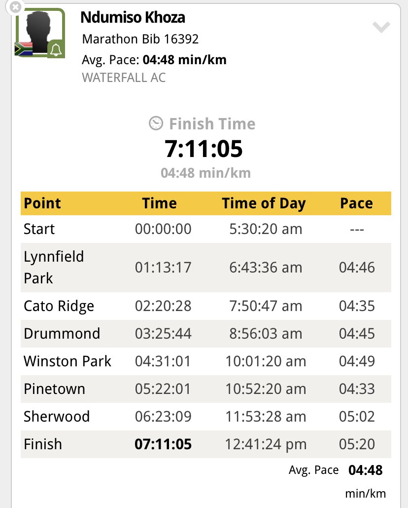 Ndumisok's tweet photo. 5th @ComradesRace completed and a silver medal finally in the bag! Just 5 more to go! https://t.co/nGSUW7ArmL