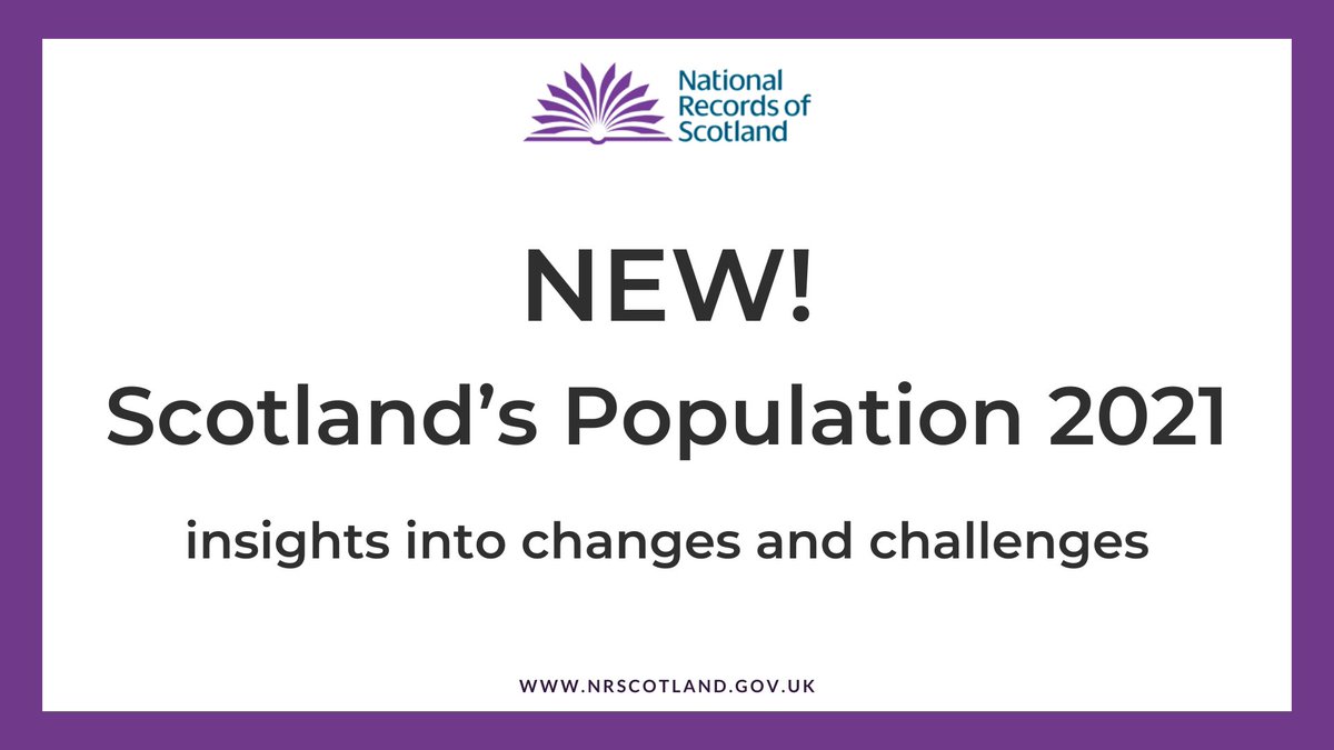 NatRecordsScot's tweet photo. NEW: Scotland’s Population 2021, the latest Registrar General’s Annual Review of Demographic Trends is out. This report contains invaluable statistics providing insights into Scotland’s population, how it is changing and the challenges ahead. Read it here https://t.co/yD88ufDV02 https://t.co/3t6OCMzAsH