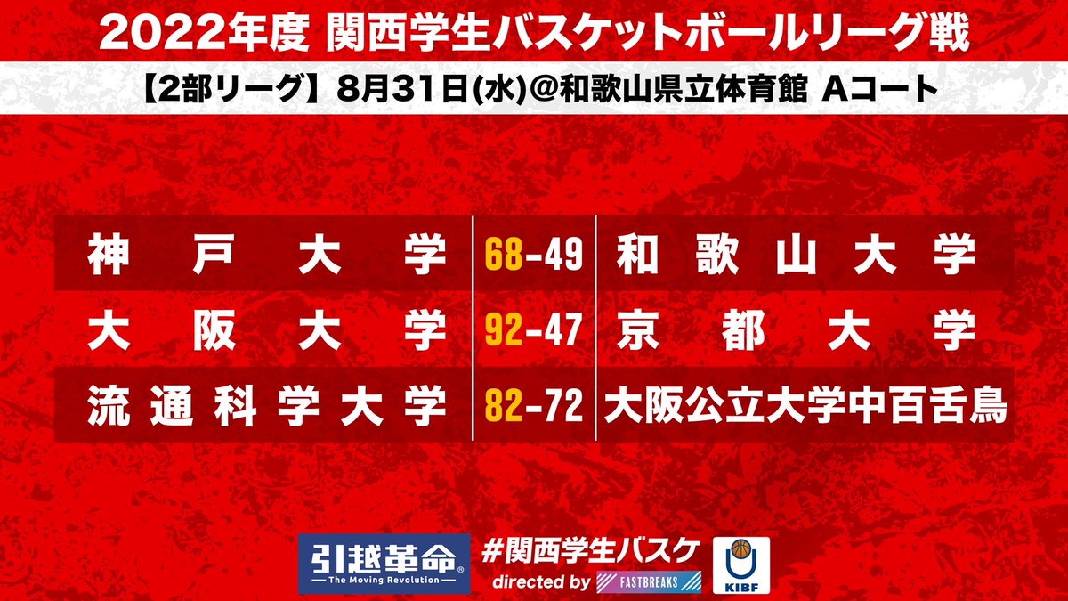 kibf_d2result's tweet photo. 【関西学生バスケットボール リーグ戦】
～試合結果～

8/31(水)  1日目
@和歌山県立体育館

#kibf
#大学バスケ
#リーグ戦
#大学バスケ https://t.co/uSIVlYdwP2