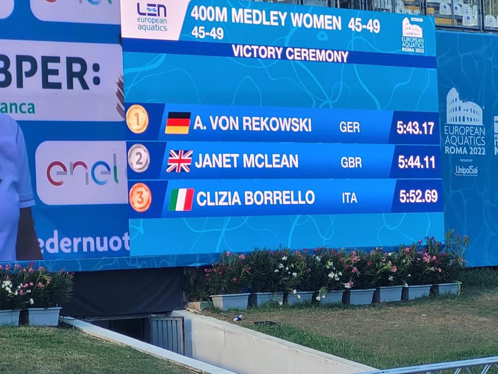 Carnegie Swimming Club tweet media