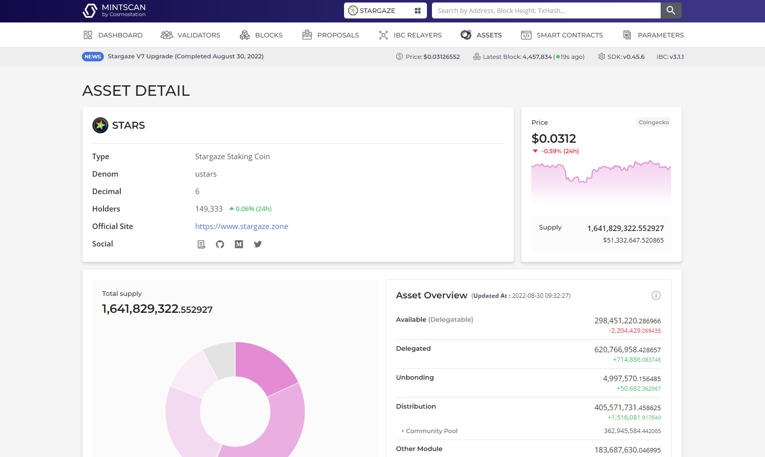 Mintscan on Twitter "Asset details page is now live for StargazeZone