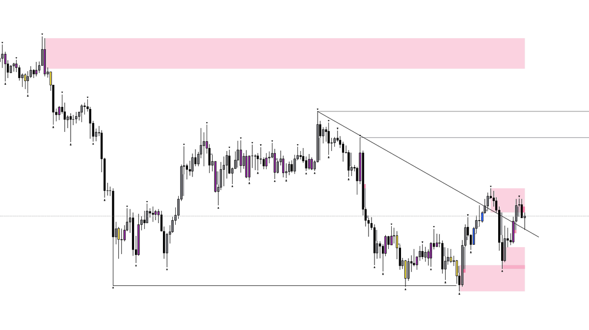 Crypto Coins Coach tweet media