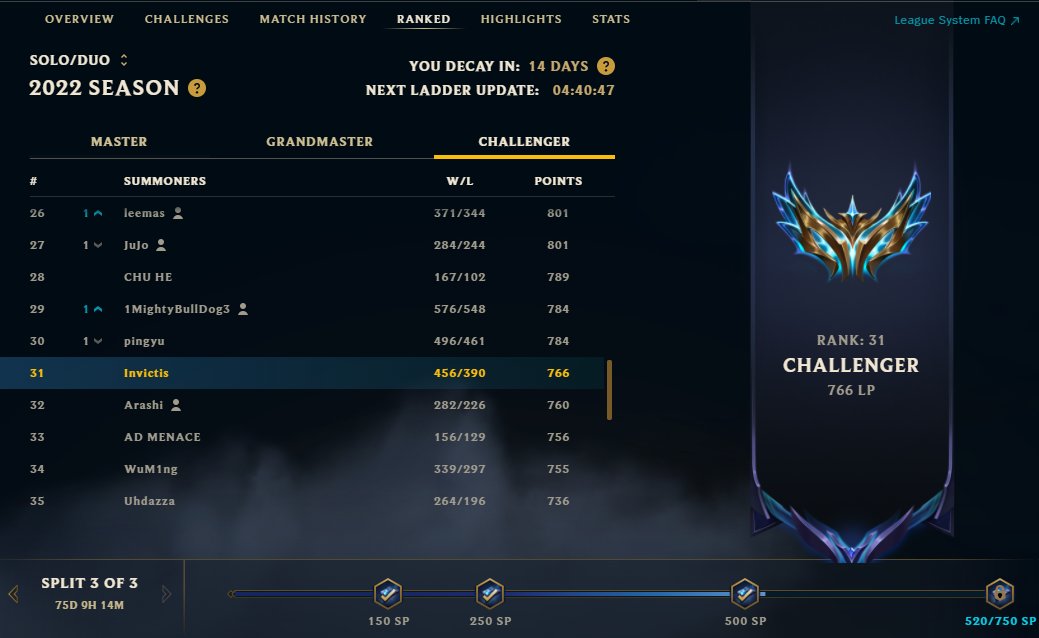 - LFT LCO 2023 

766LP JG 

DM VIA DM OR DISCORD Invictis#3471

retweets appreciated