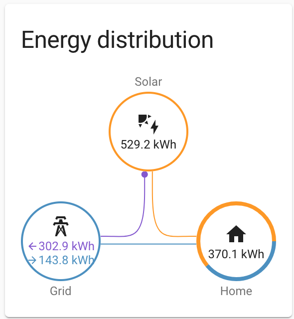 jamie-jones-on-twitter-uksolar-without-battery-with-immersion