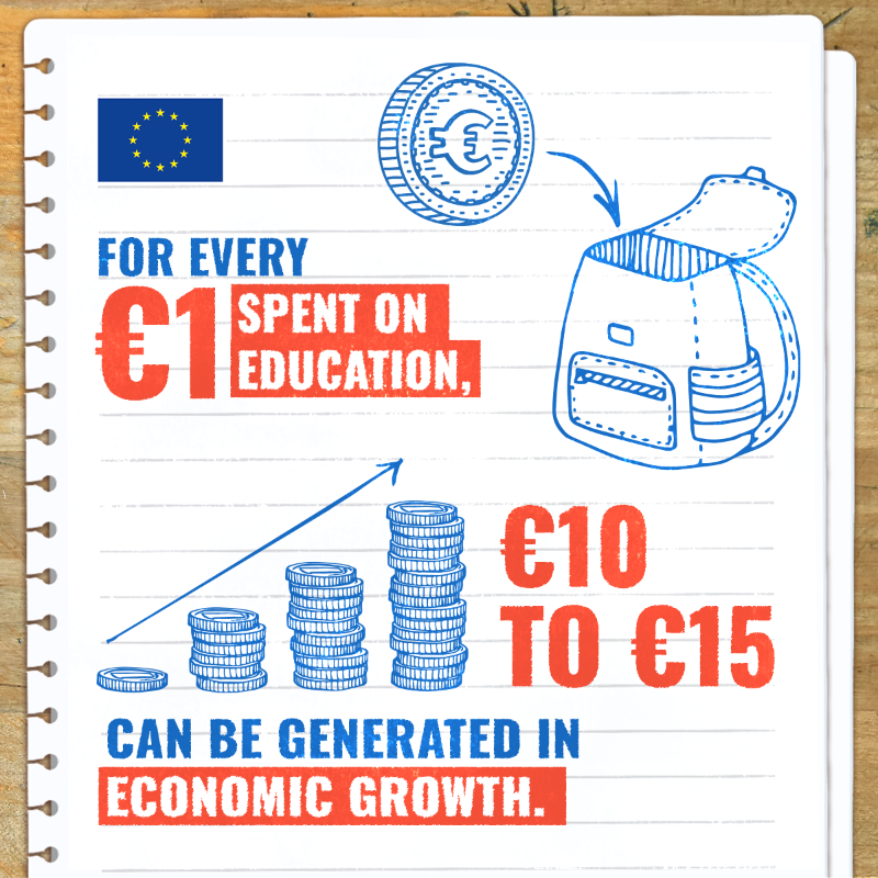 EU_Partnerships's tweet photo. #DYK that every €1 spent on education can generate €10 to €15 in economic growth?

💡 People can thrive in a prosperous world - if the members of the international community #InvestInEducation now. 💡

#TransformingEducation Summit will be the moment of truth. Are you with us?