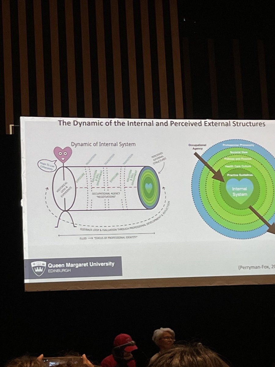Susie Wilson (@susiewilsonot) on Twitter photo Excellent presentation about Occupational agency <a href="/Symbolic_Life/">Dr Michelle Perryman-Fox 🦊</a> <a href="/morrisKOT/">Dr Karen Morris</a> #WFOT2022 Excellent presentation about Occupational agency <a href="/Symbolic_Life/">Dr Michelle Perryman-Fox 🦊</a> <a href="/morrisKOT/">Dr Karen Morris</a> #WFOT2022