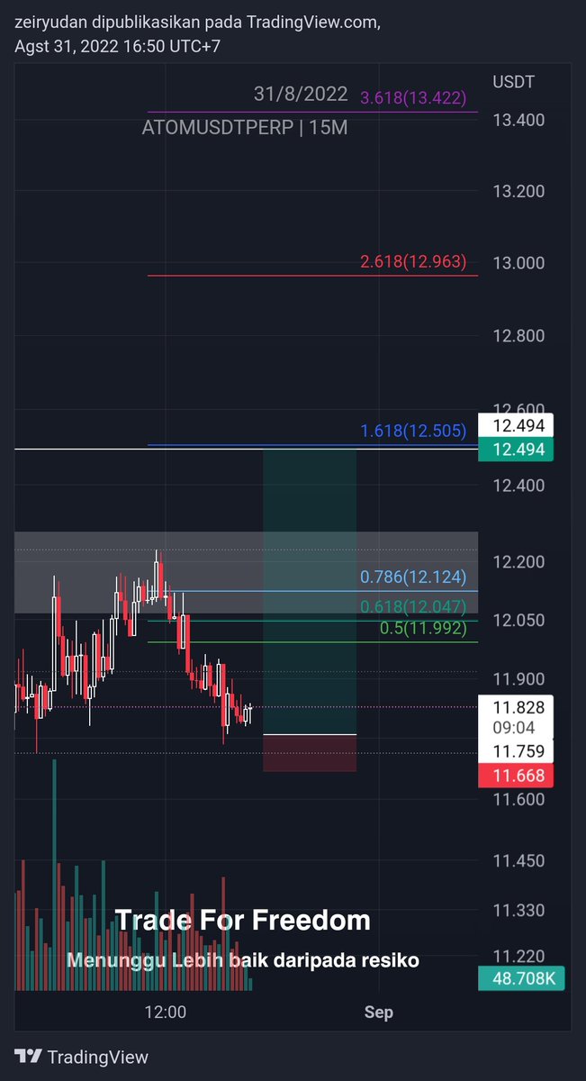 TraderSesat's tweet image. #trade4 ATOM LONG
