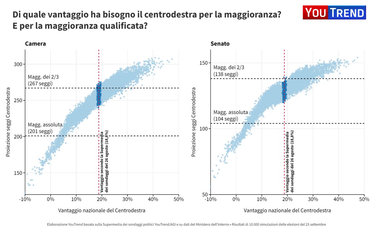 Lorenzo Ruffino on Twitter