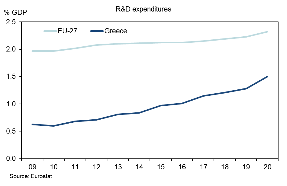 PatelisAlex's tweet photo. All of this was not just the result of internal devaluation spurred by the crisis. There has been a significant policy shift toward supporting exports that comprises tax incentives for R&amp;D, a reduction in the tax burden of labour &amp; capital, facilitating the startup eco-system, .. https://t.co/PbcFU4h4YB