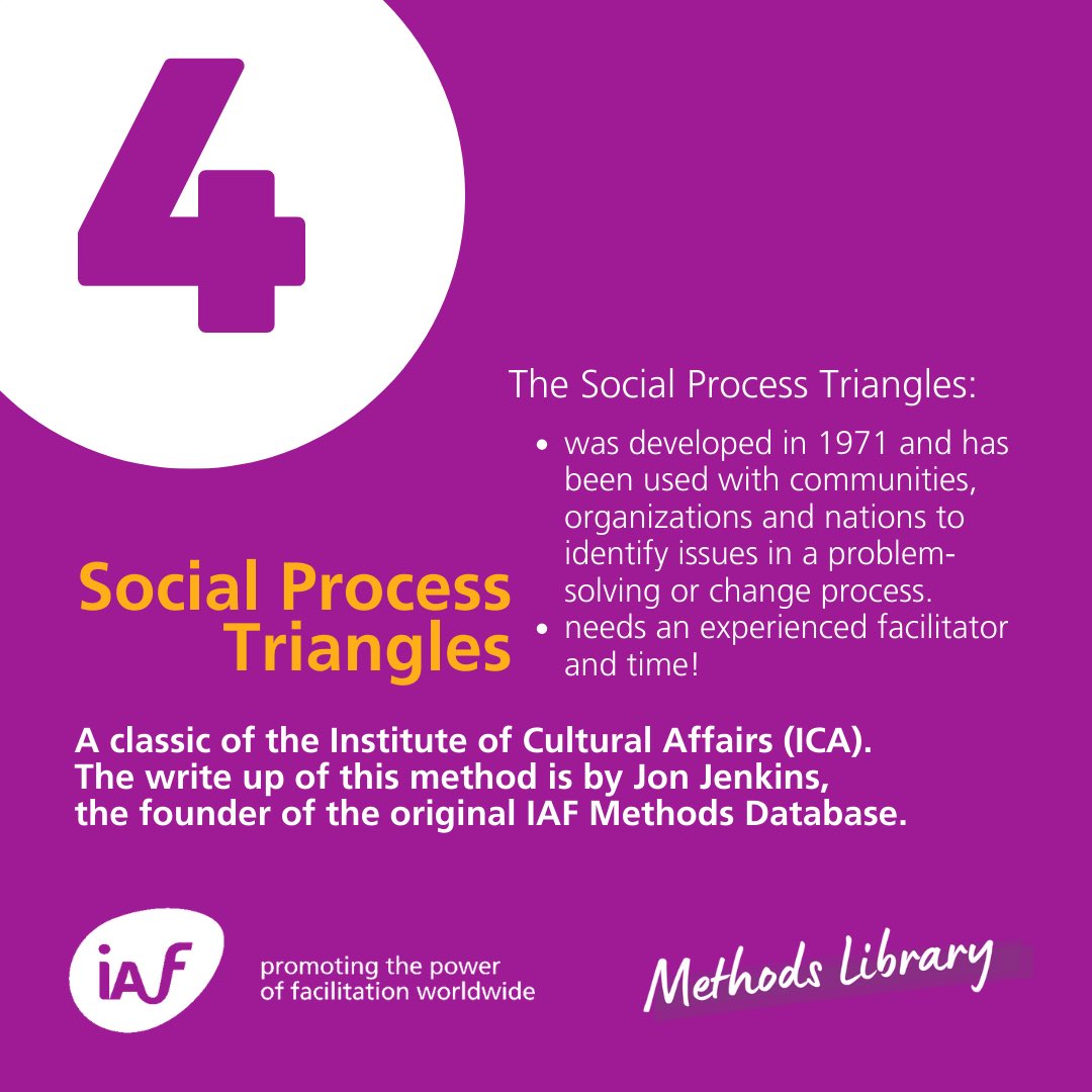 Here’s a method from the IAF Methods Library. We encourage all members to share your proven methods with your colleagues in the IAF Library and/or share your experience of the application of an IAF Library method in the comment field. For further detail: iaf-world.org/site/pages/met…