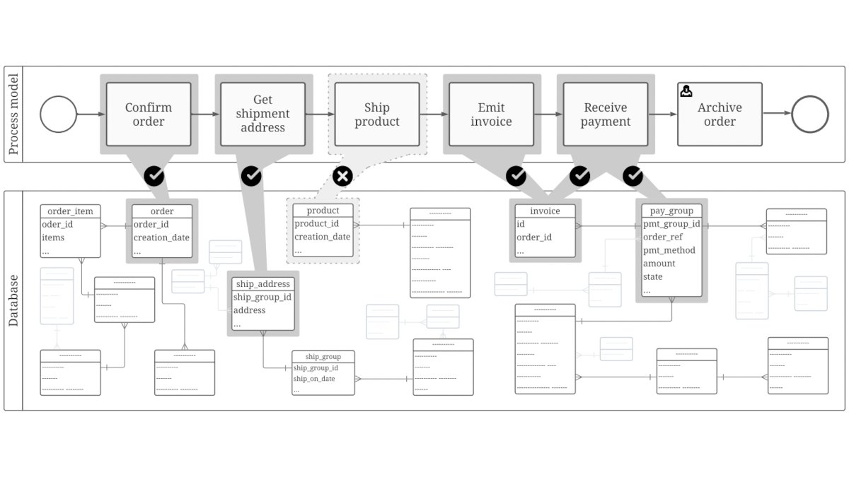 Vinicius Stein Dani tweet media