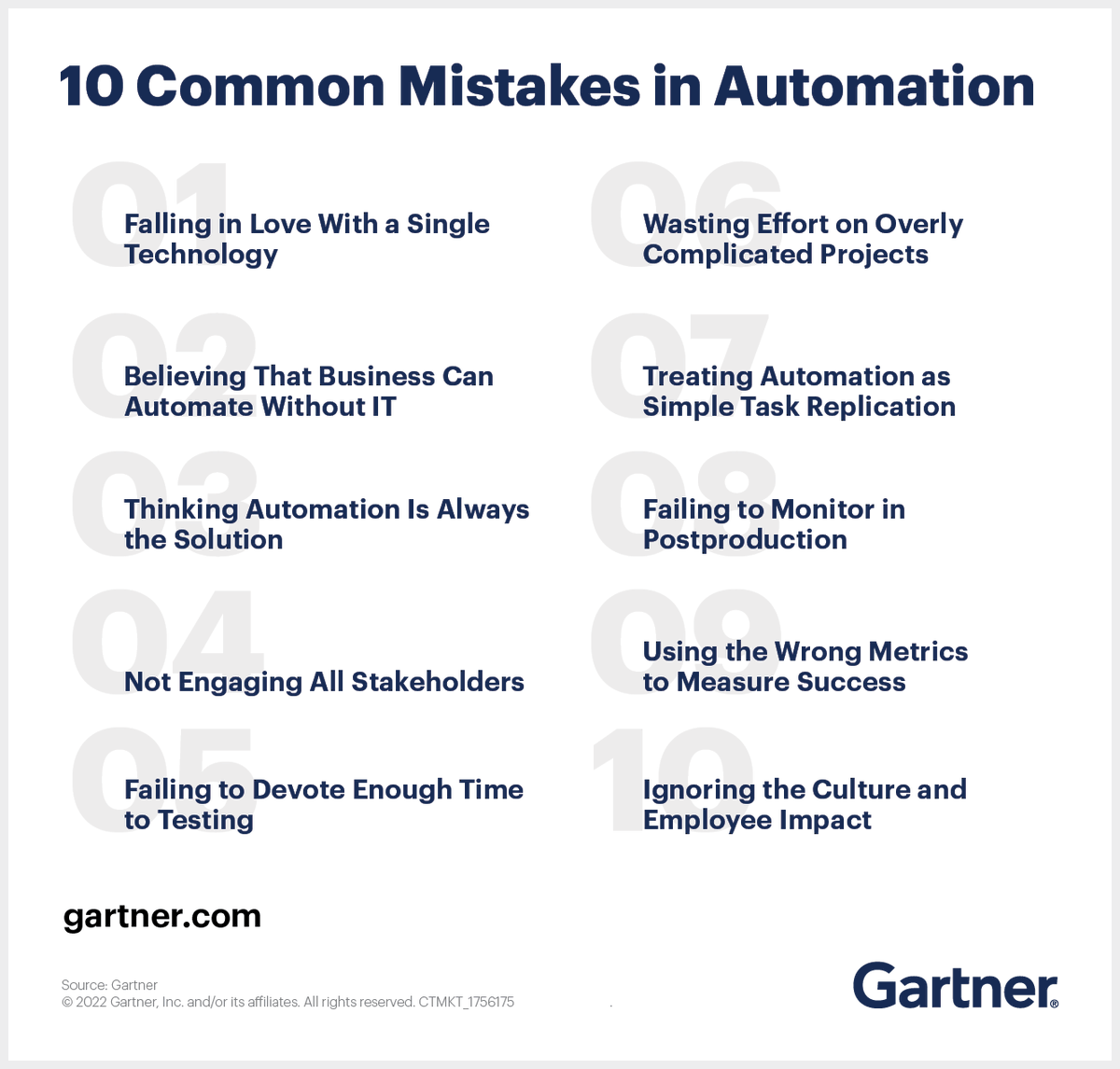 Gartner_inc's tweet photo. Automation promises significant cost, quality and speed improvements, but realizing those benefits requires an action plan by executive and IT leaders 📝 Discover 🔟 #automation mistakes to avoid for your organization: https://t.co/7XPTmHzL9D #GartnerAPPS #Tech https://t.co/Uwp6YtXTgP