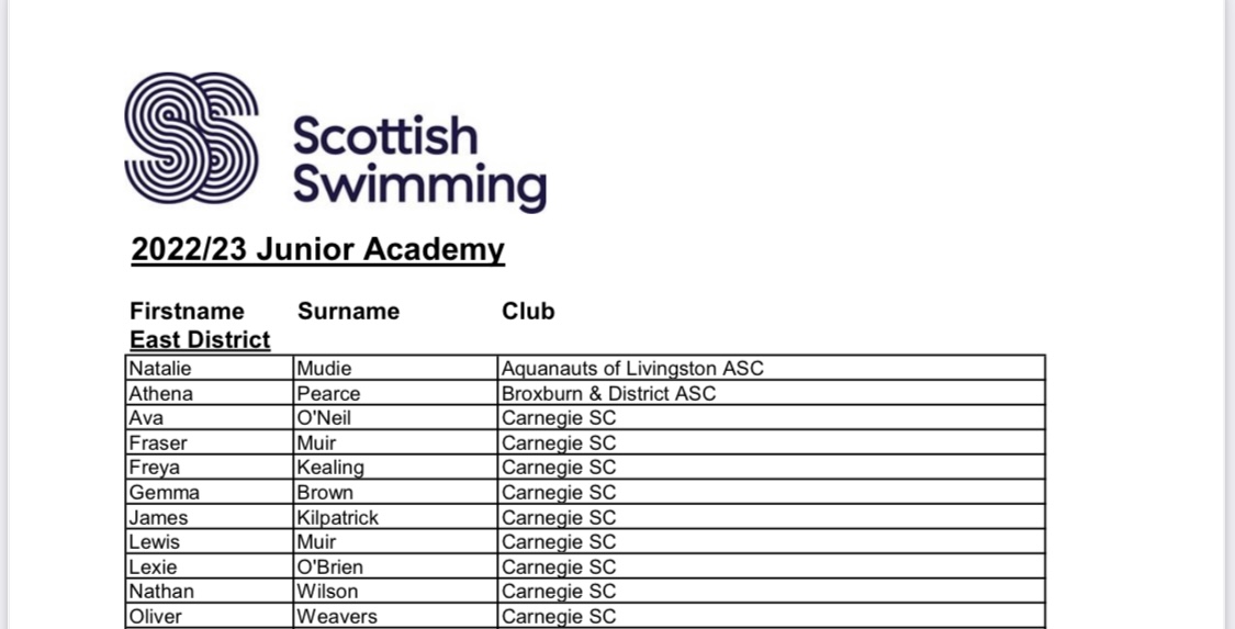 Carnegie Swimming Club tweet media