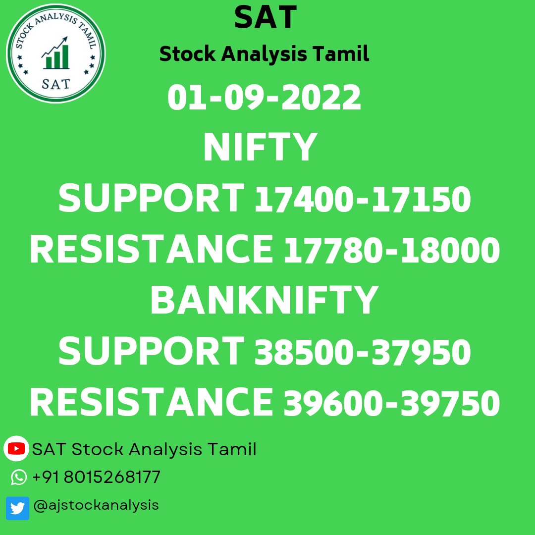 ajstockanalysis's tweet photo. SAT Stock Analysis Tamil
Nifty And Bank Nifty Levels
#DailyMarketUpdate
#NiftyPrediction
#BankNiftyPrediction
#BankNiftyTradingStrategy
#PriceActionTrading
#DayTrading https://t.co/SDwa0ieU7a