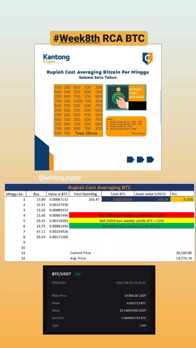 ingincuanterus's tweet photo. #Week8th RCA #Bitcoin
Mayan semalem dapet harga yg oke wkwk https://t.co/NCK7M8BHy1