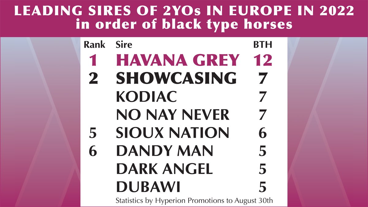 Leading the way in Europe:

#HavanaGrey #Showcasing